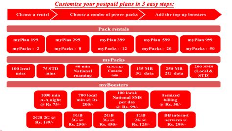 Moving your card details to a much more secured place. Airtel Now Offers Its Postpaid Customers The Freedom To ...