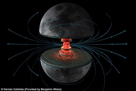 Mystery Of The Moons Magnetic Core Researchers Find New Evidence