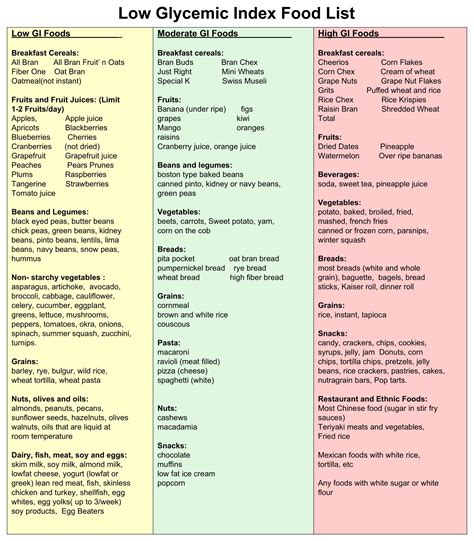 Free Printable Glycemic Index Chart