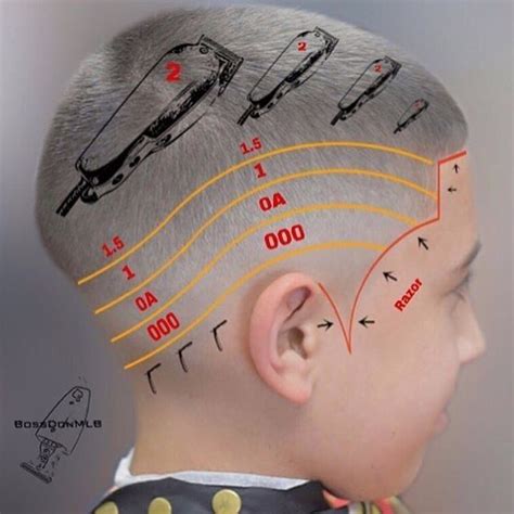 What Do The Numbers Mean At A Barber Shop Semi Short Haircuts For Men