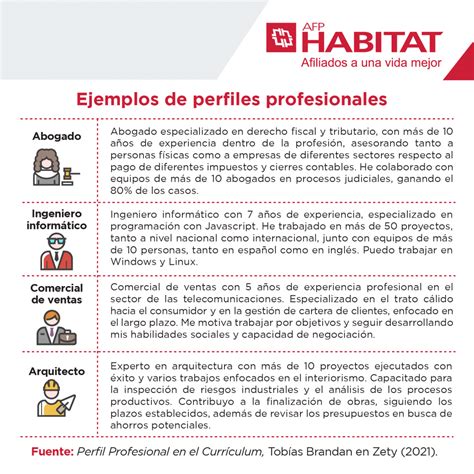 ejemplos de perfiles profesionales Habitat Perú