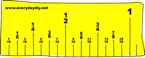 To keep things simple, we're only going to talk about inches. How to Read a Ruler | If you never learned how to read a ruler, here is a great printable ...