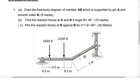 Solved A Draw The Free Body Diagram Of Member Ab Which Is