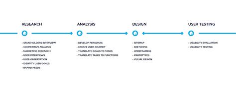 Uiux Design Process Today I Want To Share With You My By Roman