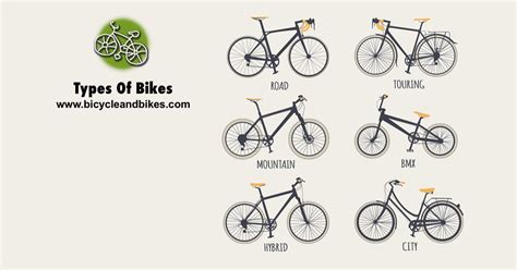 Types Of Bikes Bicycle And Bikes
