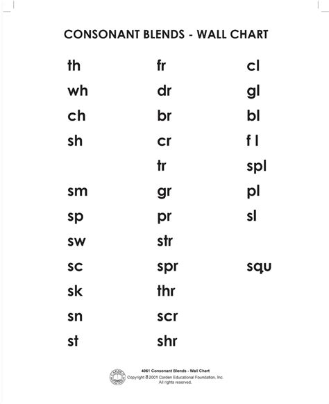 Consonant Blends Wall Chart The Carden Educational Foundation