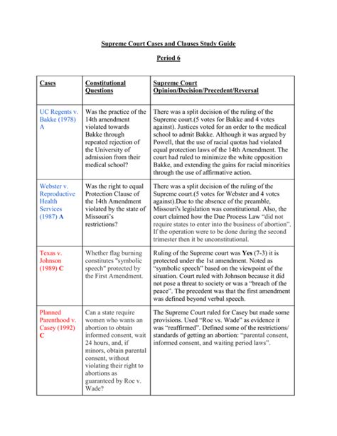 Supreme Court Cases And Clauses Study Guide Period 6 Cases