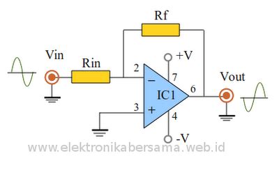 Tahanan feed back = 330 kω; Teknik Elektronika Industri: Materi Pendukung UN : 26 ...
