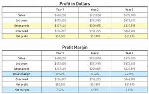 How To Identify And Analyze Profit Jlc Online