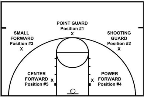 Die stationskarten wurden so gestaltet, dass sie einen differenzierten unterricht. Coach Mac Basketball - Page 2 of 2