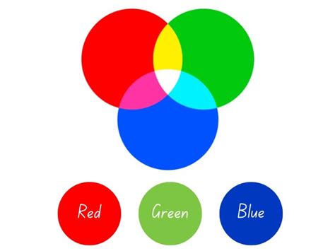 Additive Colors Definition And Color Wheel Infographic
