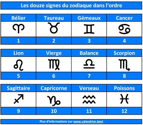 Les Douze Signes Du Zodiaque Date Mois Ordre Et Significaton