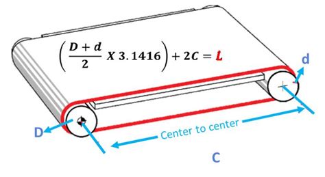 We did not find results for: How to Measure a Conveyor Belt: Center-to-Center Distance ...