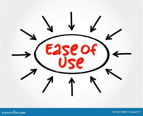 Ease Of Use Basic Concept That Describes How Easily Users Can Use A
