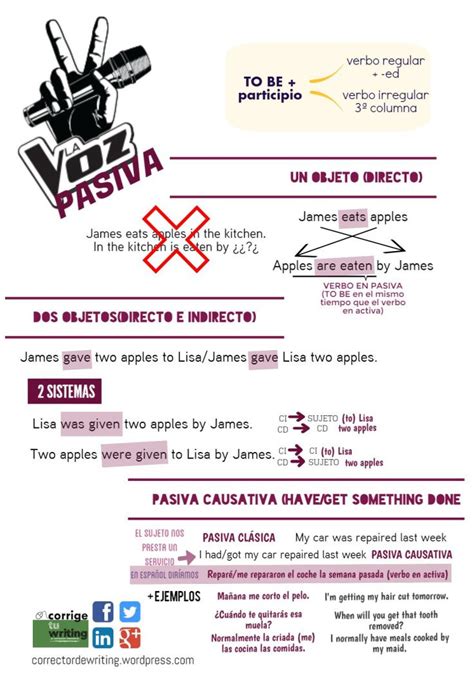 Bilde das spanische passiv (voz pasiva) der in klammern angegebenen verben im indefinido (vergangenheit). 11 best Voz Pasiva images on Pinterest | The voice ...