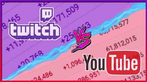 Youtube Vs Twitch Which Is Better Youtube