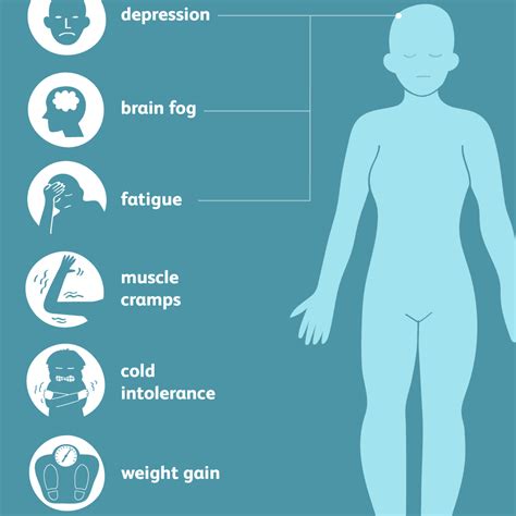 Symptoms Of Thyroid Disease