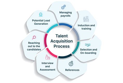 Best Talent Acquisition Strategies And Tools