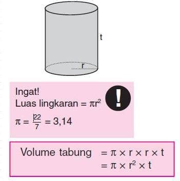 Maybe you would like to learn more about one of these? Rumus Volume Tabung dan Luas Permukaan Tabung (+Contoh Soal)