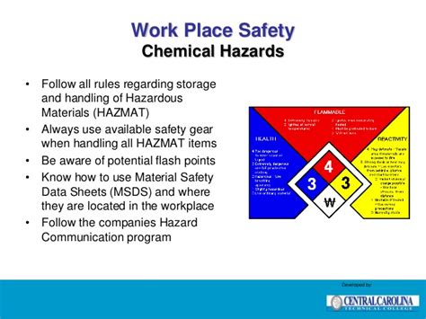 Module 1 Workplace Safety