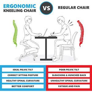 Are ergonomic kneeling chairs good for your hips? 3 Good Ergonomic Kneeling Chairs for Back Pain | 3GoodOnes.com