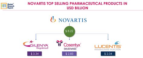 World's Top Selling Pharmaceutical Drugs and Manufacturers ...