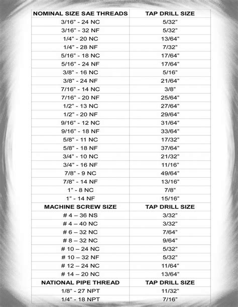 Tap Drill Chart Little Machine Shop Template Lab