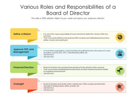 Various Roles And Responsibilities Of A Board Of Director