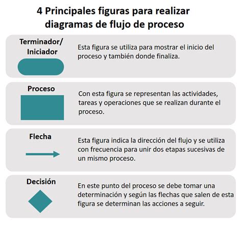 Cómo Hacer Un Diagrama De Flujo De Procesos Herramientas Lean