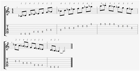 A Flat Major Scale On The Guitar CAGED Positions Tabs And Diagrams