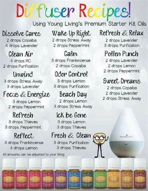 Image Result For Young Living Starter Kit Diffuser Recipes
