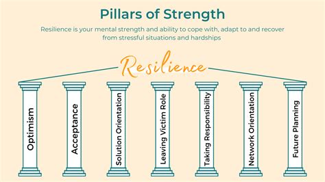 Resilience Pillars Of Strength Tbacare