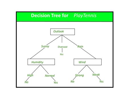 ArrayLinks Decision Tree