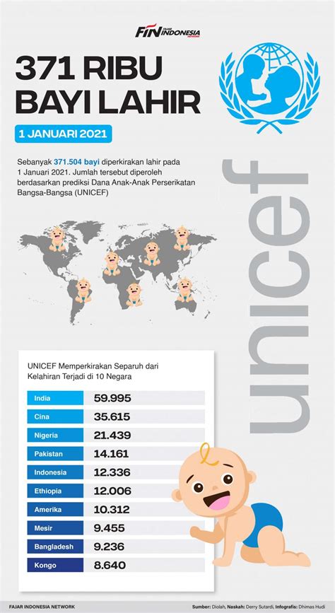Jadi sebenarnya apa hukum mengadzani bayi yang baru. UNICEF: 371 Ribu Bayi Lahir 1 Januari 2021 | RADAR Banyumas