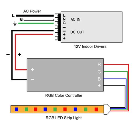 White balance led strip lighting wiring diagrams. VLIGHTDECO TRADING (LED): Wiring Diagrams For 12V LED Lighting