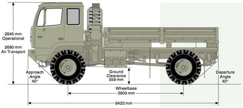 What is the ground clearance of a military truck?