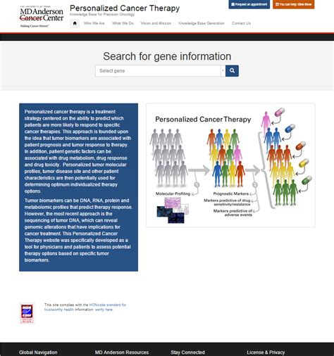 Nci Hub Resources Informatics For Routine Personalized Cancer