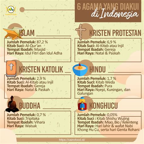 Kitab Suci Tempat Ibadah Dan Hari Besar Agama Di Indonesia Yang Perlu