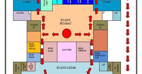 Ambil kira keadaan cuaca yang boleh menjejaskan periksa tempat (contohnya bumbung) di mana kerja di tempat tinggi akan dibuat adalah selamat. Pelan Laluan Kecemasan ~ Zon Bertam