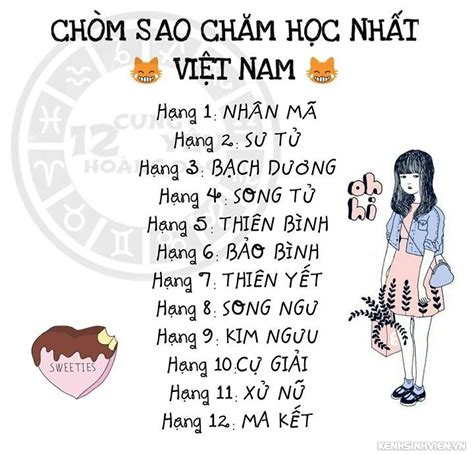 Tên gọi của 12 cung hoàng đạo trong tiếng anh. Bí Mật 12 Cung Hoàng Đạo Chưa Từng Bật Mí Phần 1 | Cung ...