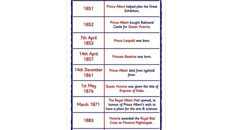 Queen Victoria Timeline