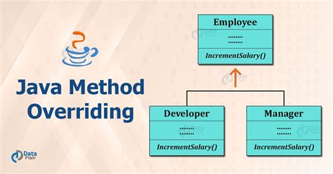 Checkout Method Overriding In Java With Rules And Real Time Examples
