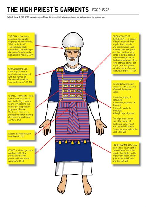 Illustration Visual Unit Bible High Priest Bible Facts