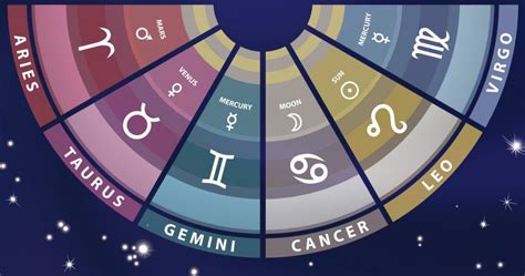 Kamu ambisius dan akan membiarkan ini diketahui dunia melalui pekerjaan kamu. 12 Ramalan Percintaan Berdasarkan Zodiak di Bulan Juni 2020