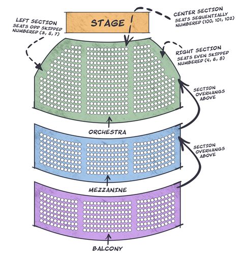 How To Choose A Seat In A Broadway Theater Broadway Guide