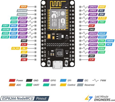 Esp8266 Pinout Reference Last Minute Engineers