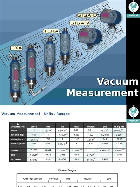Vacuumppt Pressure Measurement Vacuum