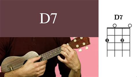 D7 Ukulele Chords How To Play D7 Chord On Uke Youtube