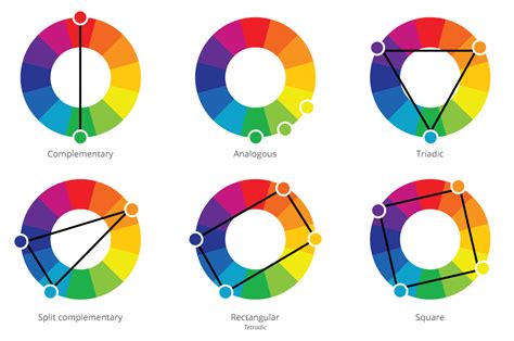 Color Wheel Color Scheme Complementary Colors Analogous Colors Marketing Access Pass