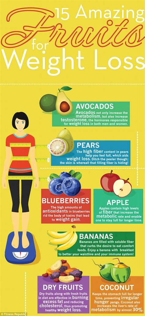 The 15 Fruits That Will Help You Lose Weight Daily Mail Online